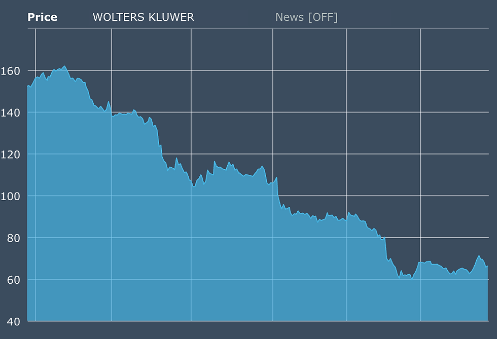 Bron: Euronext