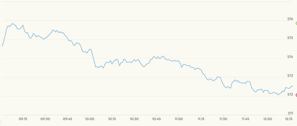 Bron: STOXX