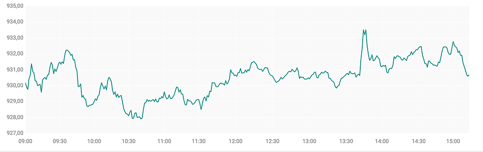 Bron: ABN AMRO
