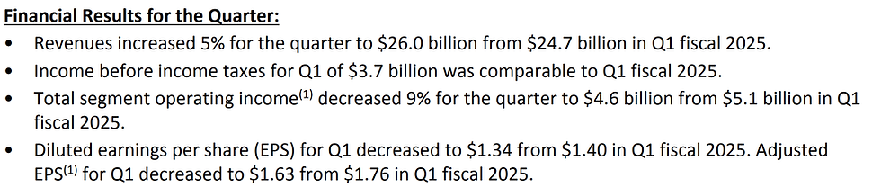 Bron: Disney Earnings report