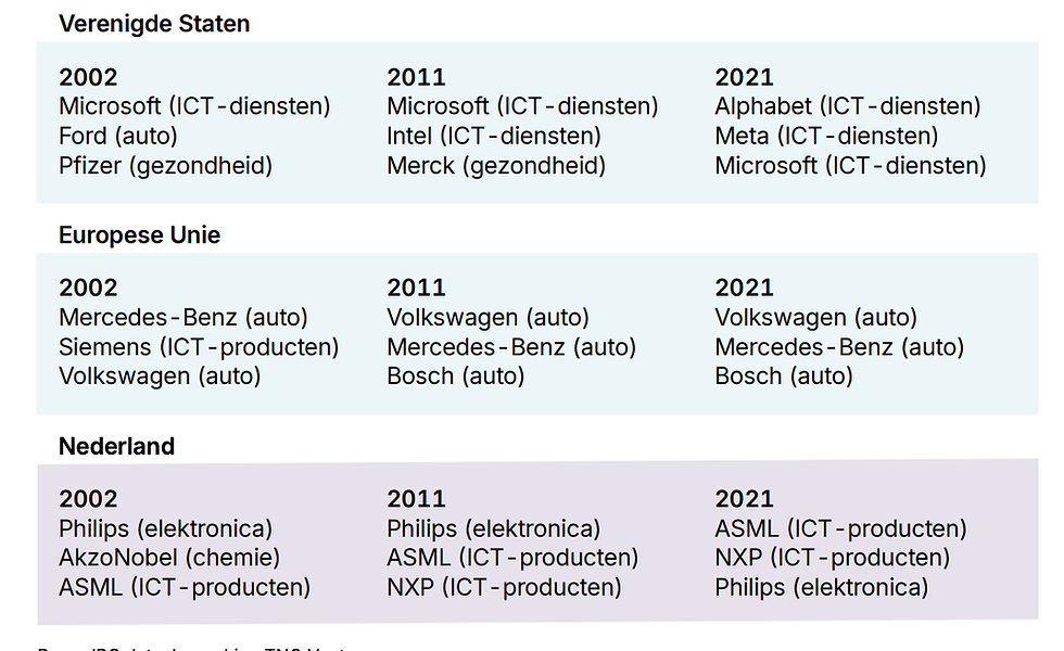 Bron: Rapport Wennink