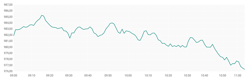 Bron: ABN AMRO