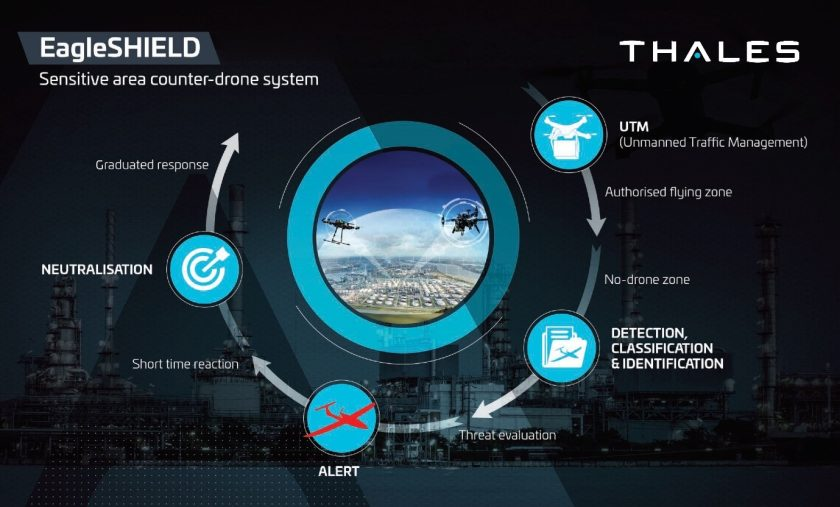 Bron: Unmanned Airspace