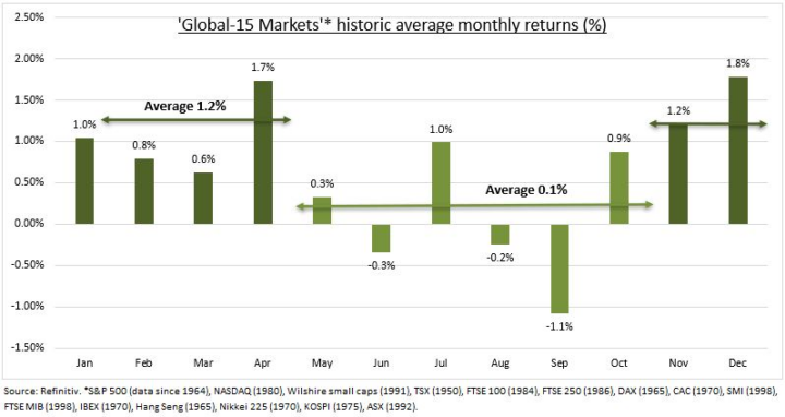 Bron: IEX