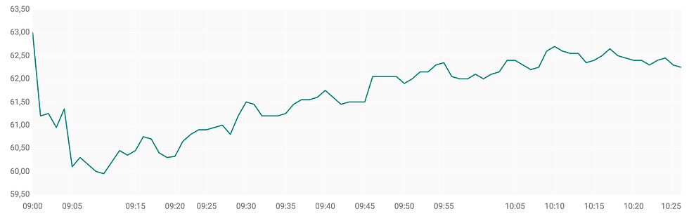 Bron: ABN AMRO