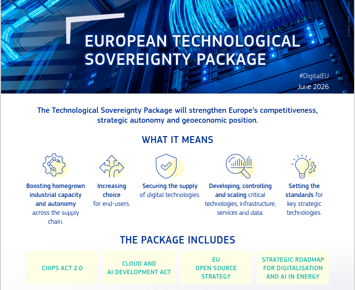 Bron: Europese Commissie