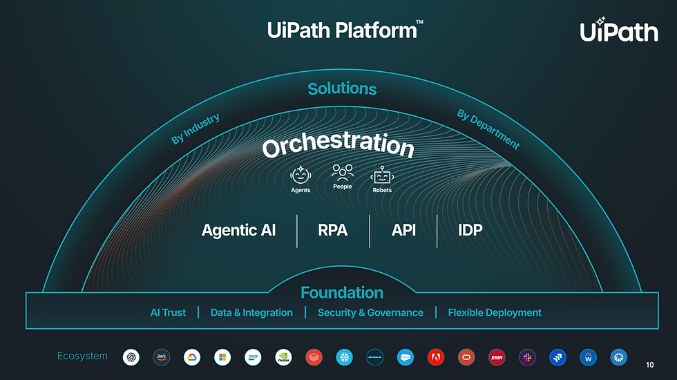 Bron: UiPath
