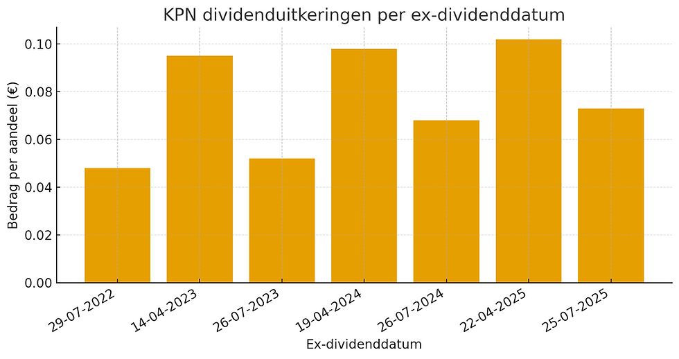 Bron: DeBelegger