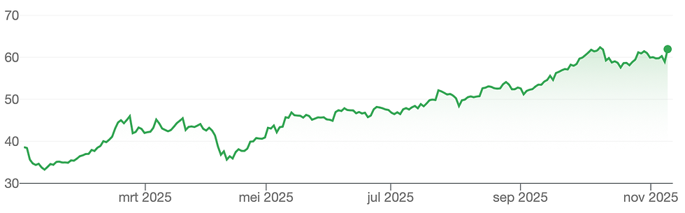 Bron: Google