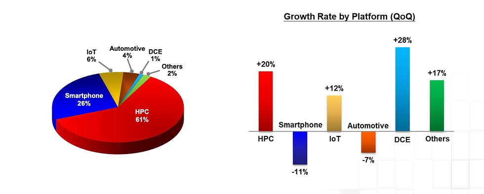 Bron: TSMC