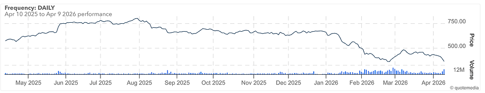 Bron: Investors Intuit