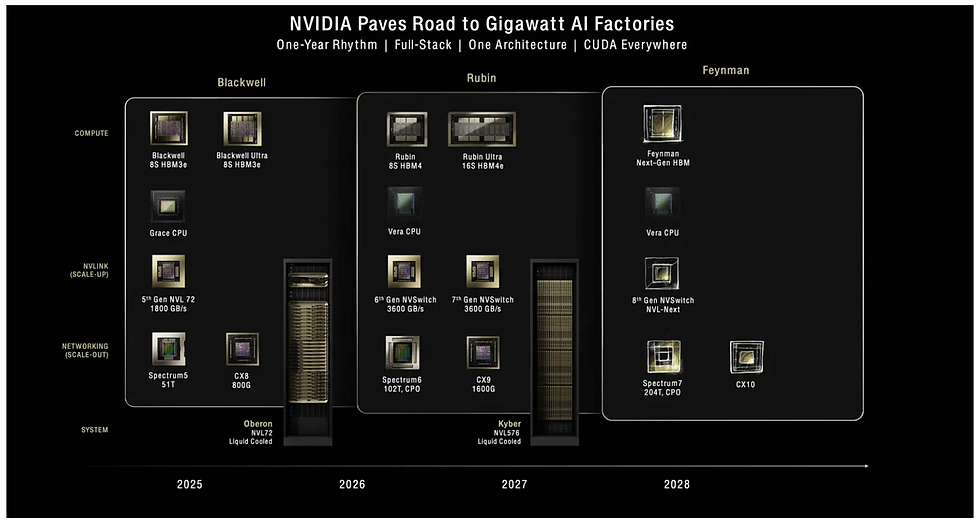Bron: Nvidia