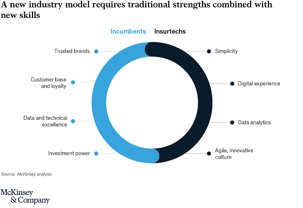 Bron: McKinsey