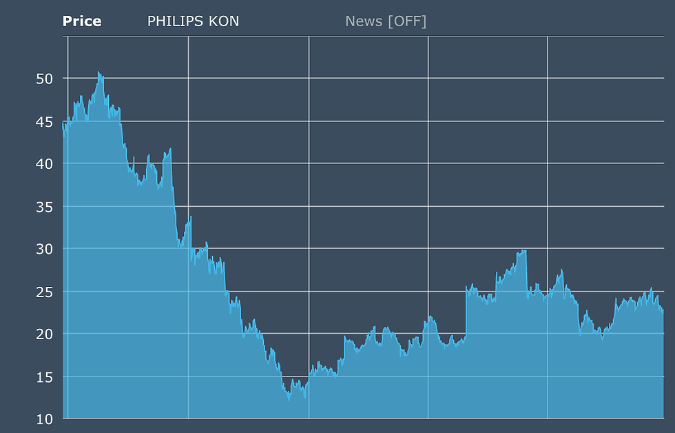 Bron: Euronext