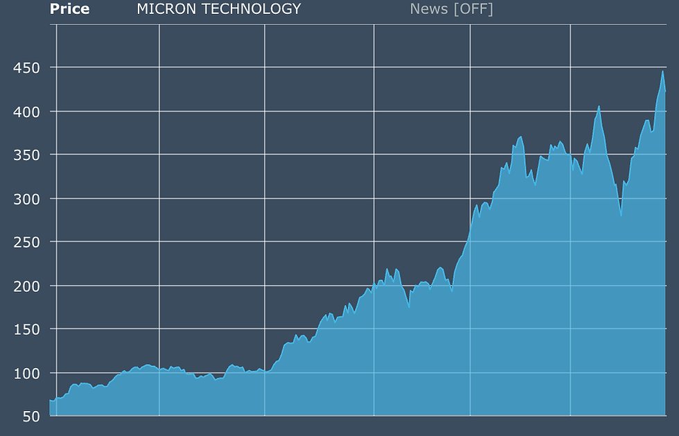 Bron: EuroNext