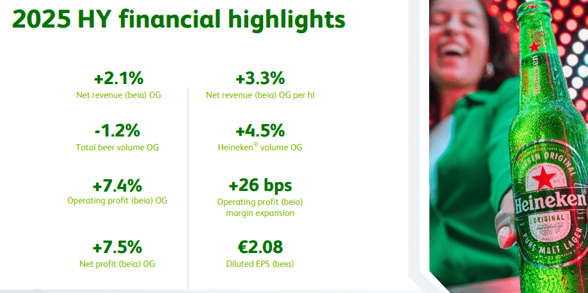  Bron: Heineken