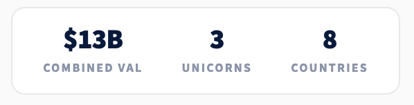 Bron: Dealroom