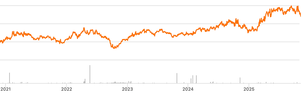Bron: SeekingAlpha