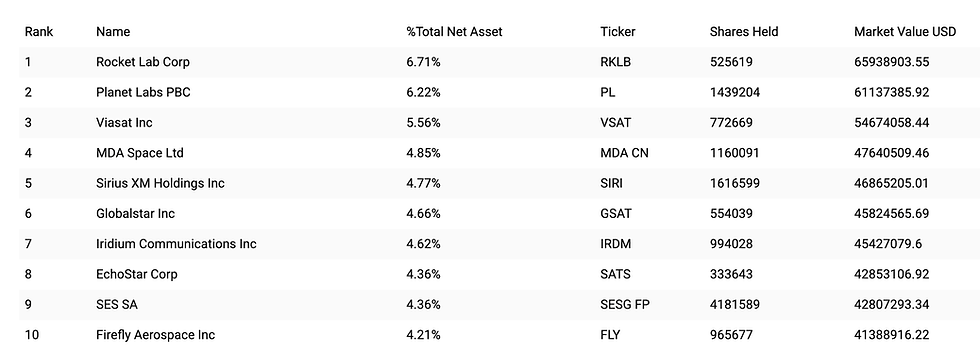 Bron: Procure ETF'