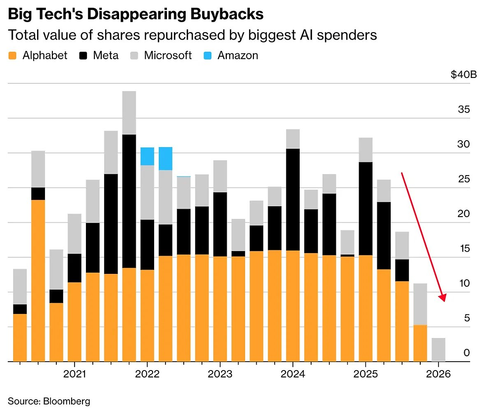 Bron: Bloomberg