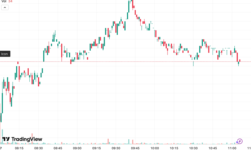 Bron: TradingView
