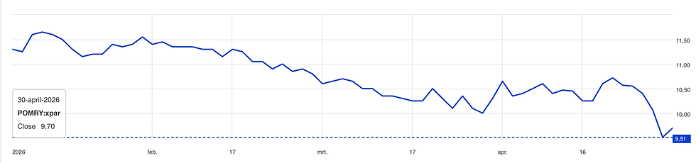Bron: Saxobank