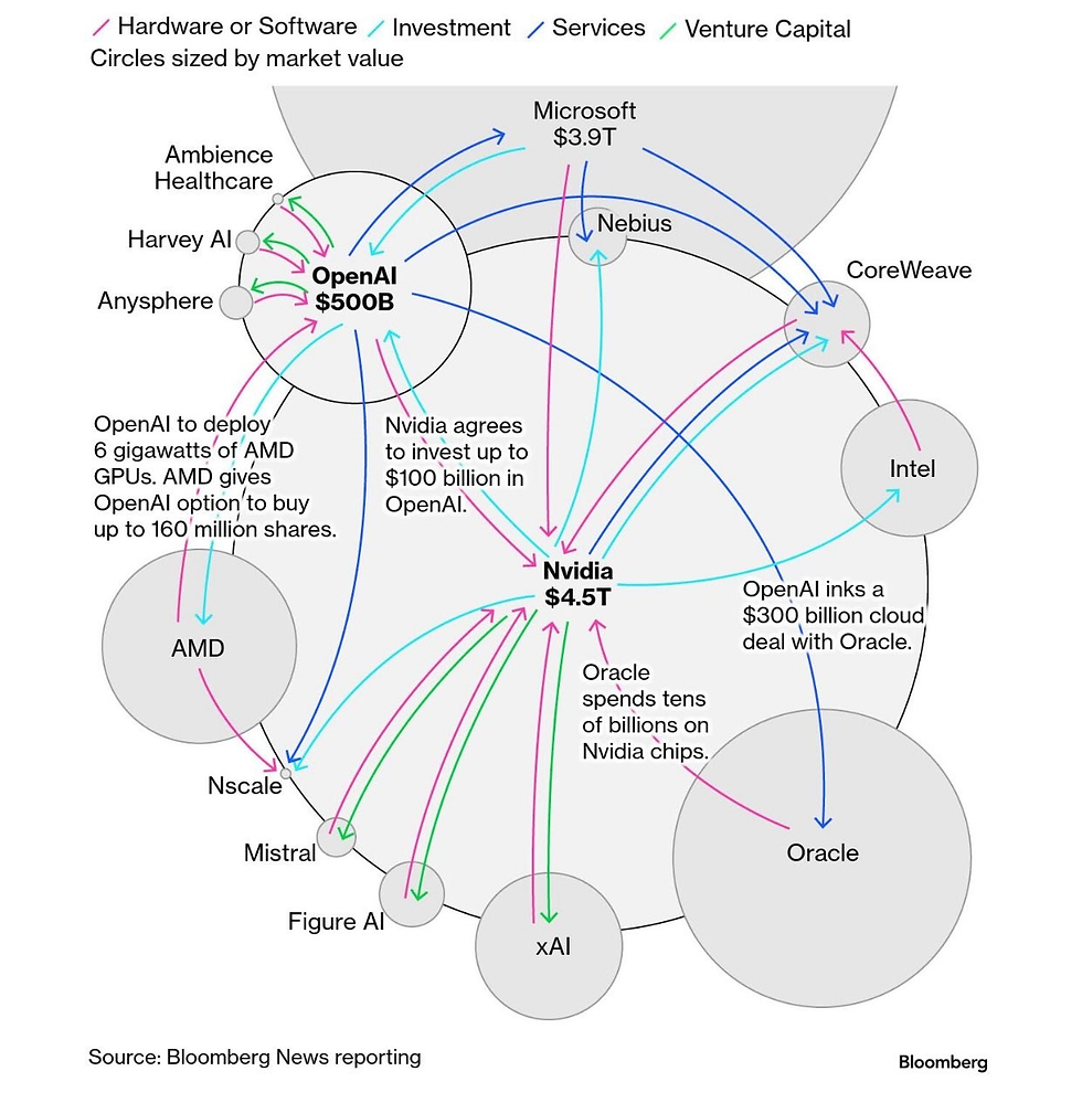 Bron: TechStartups