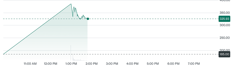 BronL YahooFinance
