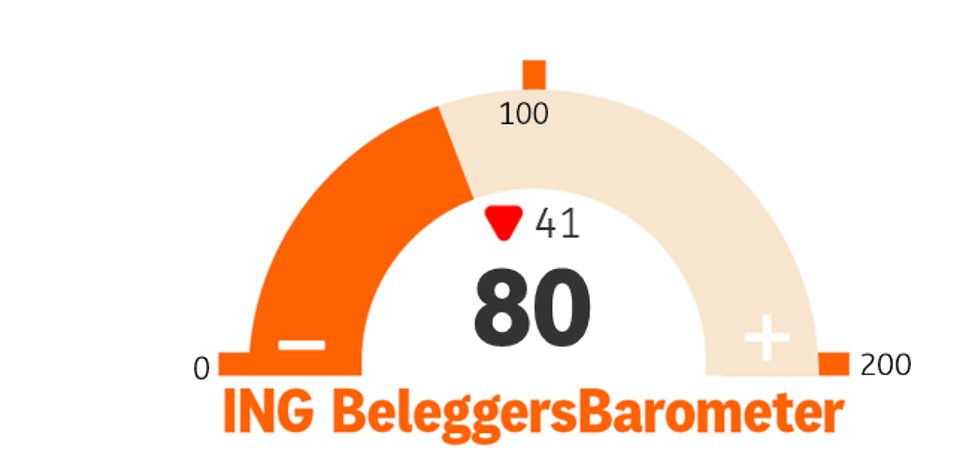 Bron: ING
