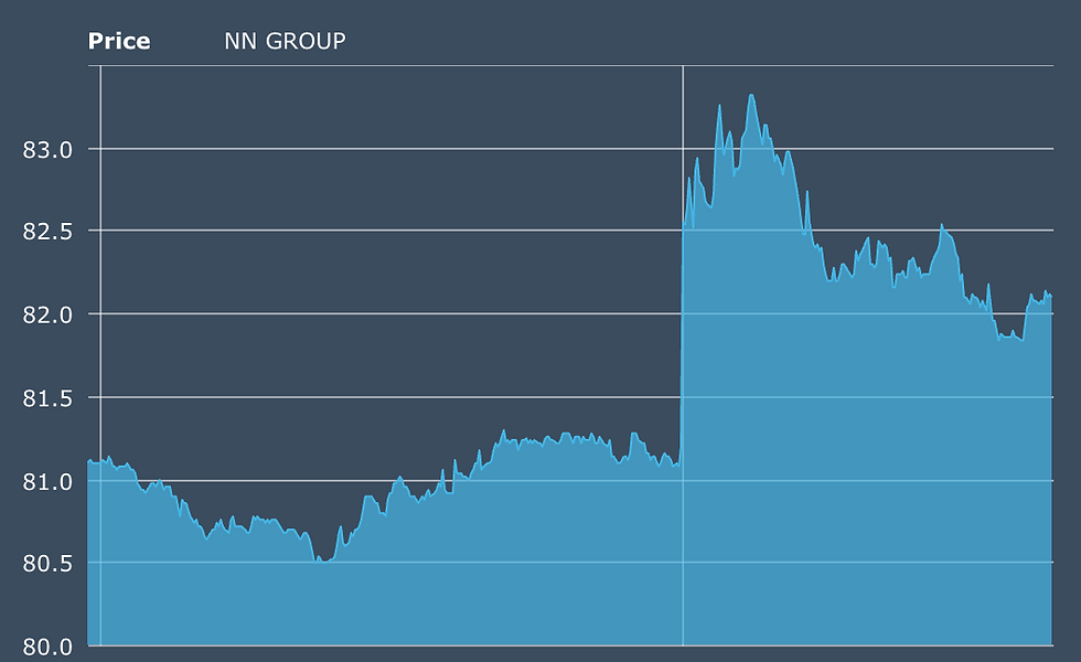 Bron: Euronext