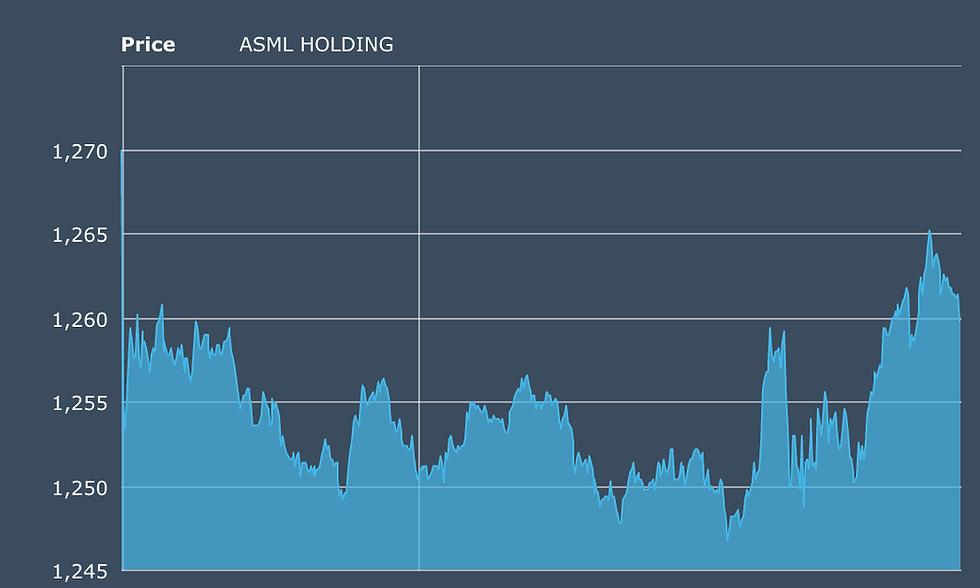 Bron: EuroNext