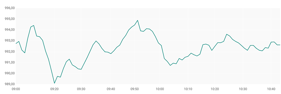 Bron: ABN AMRO