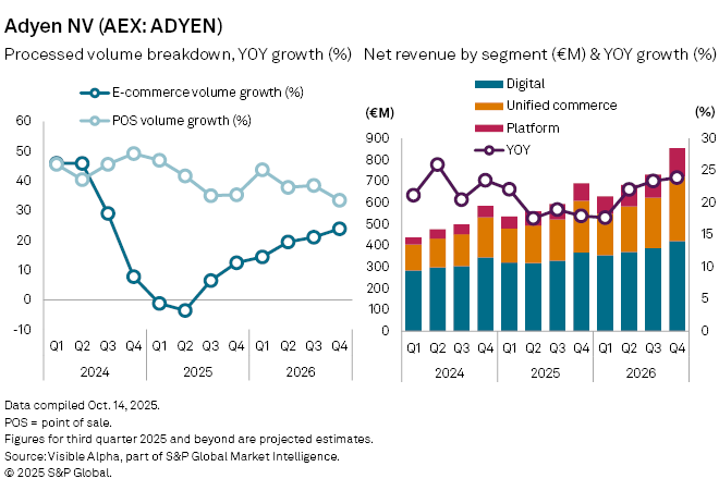 Bron: S&P Global