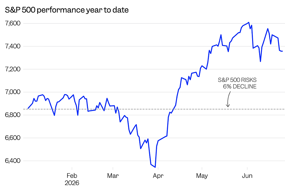 Bron: YahooFinance