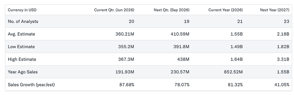 Bron: YahooFinance
