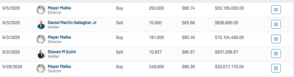 Bron: MarketBeat