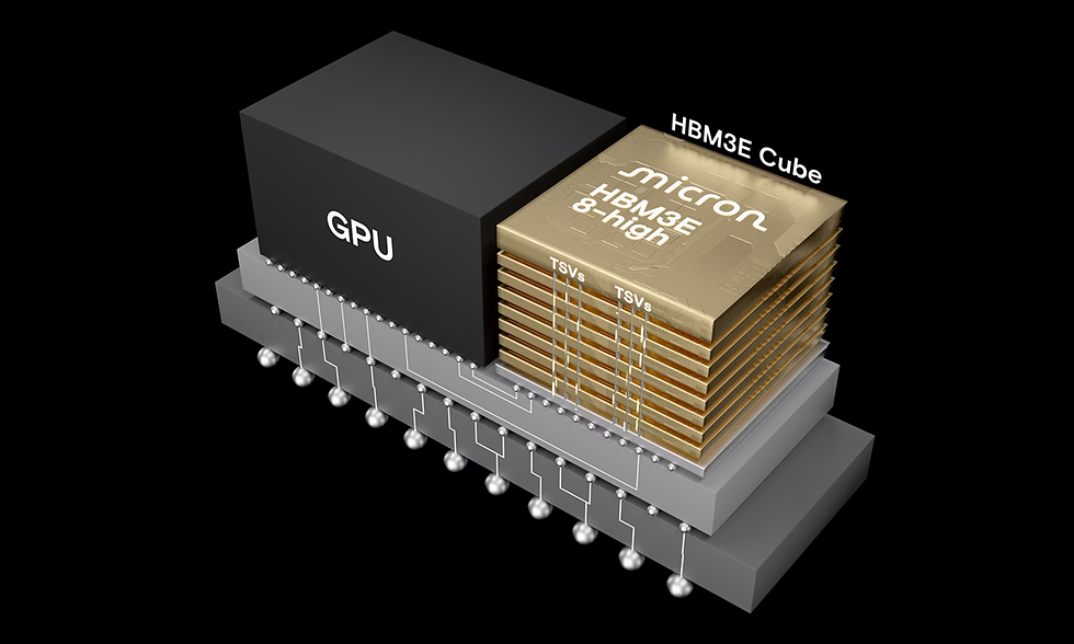 Bron: Micron Technology