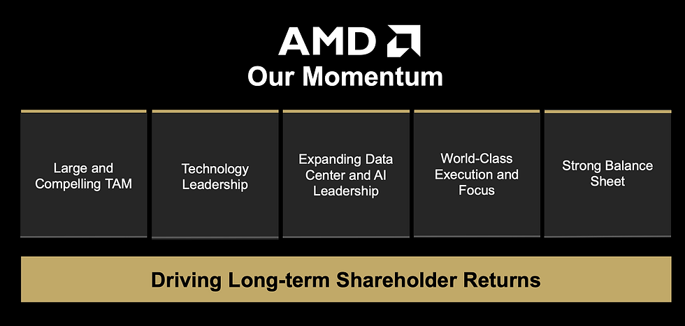Bron: AMD IR