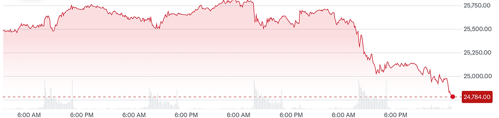 Bron: YahooFinance
