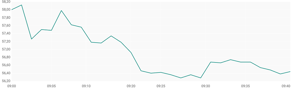 Bron: ABN AMRO