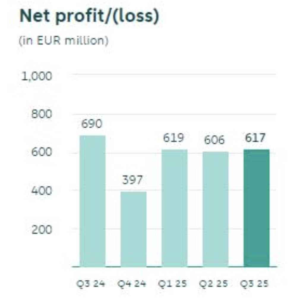 Bron: ABN AMRO