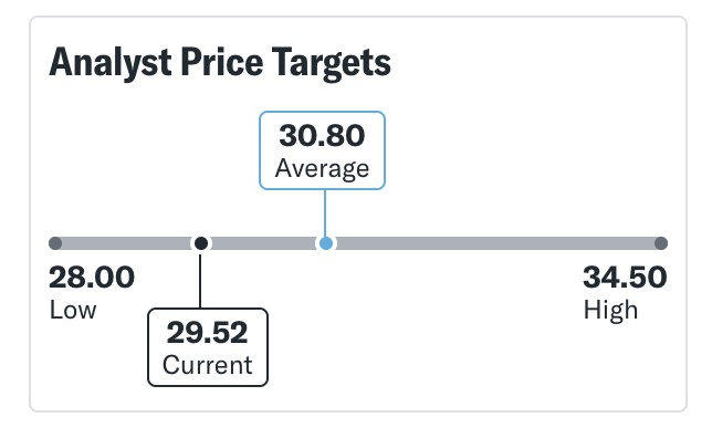 Bron: YahooFinance