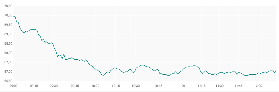 Bron: ABN AMRO