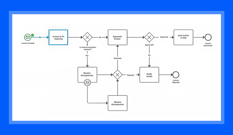 Bron: UiPath
