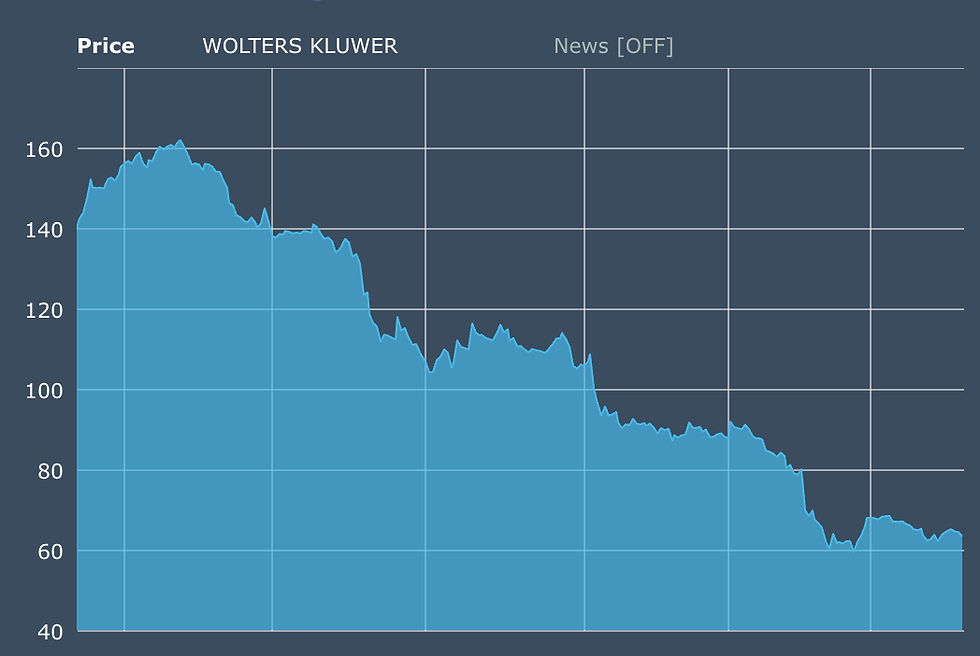 Bron: EuroNext