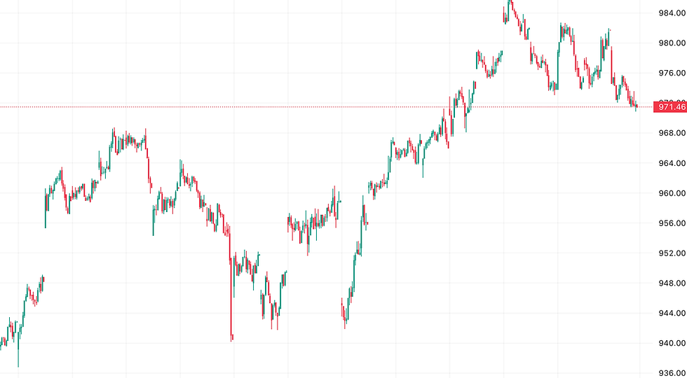 Bron: TradingView