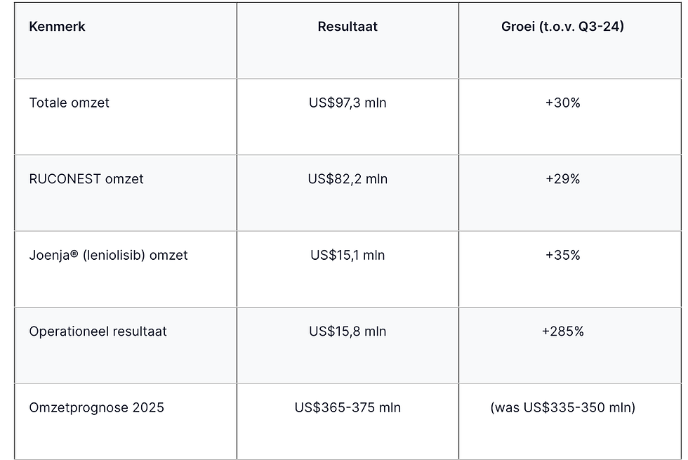Bron: Saxobank
