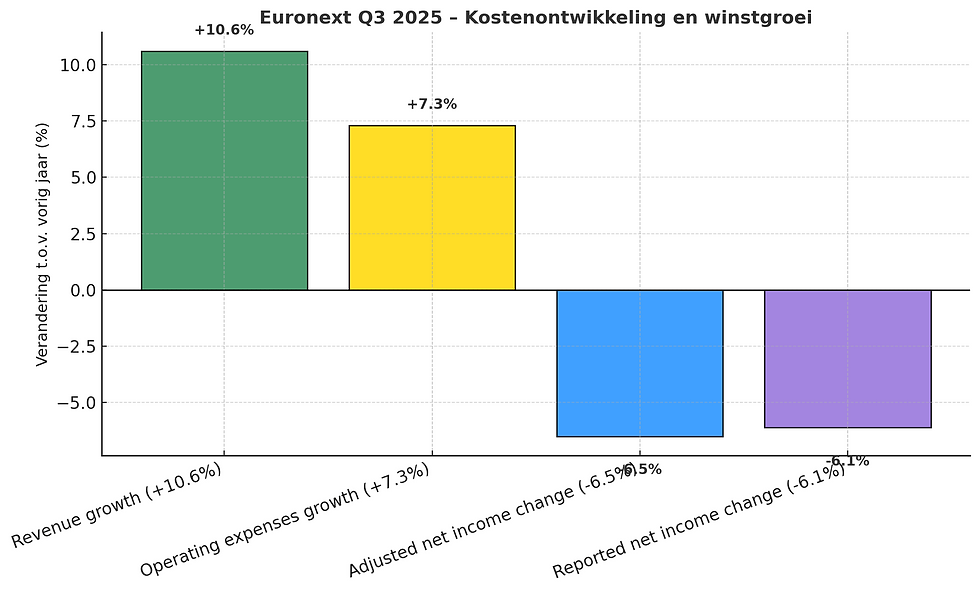 Bron: DeBelegger