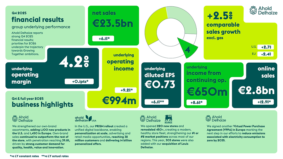 Q4 2025 Ahold Dehlaize financial results.