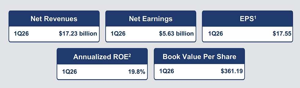 Bron: Goldman Sachs